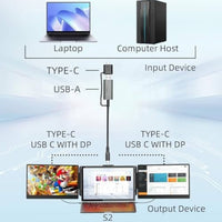 H5 2-in-1 High Definition Video Transmission Conversion Cable S1 S2 F2 S3, S6, F3 Triple Portable Laptop Monitor Screen Extender | Compatible with Apple M1/M2/M3 MacBooks